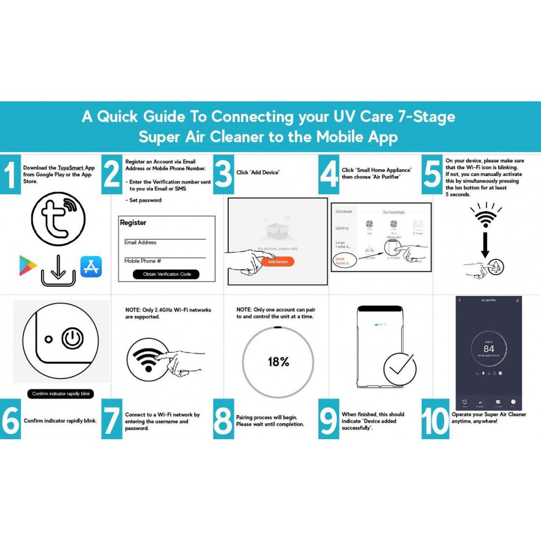 UV Care 7 Stage Air Purifier Virux